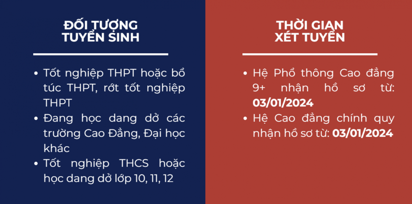 TRƯỜNG CAO ĐẲNG CÔNG NGHỆ VÀ DU LỊCH